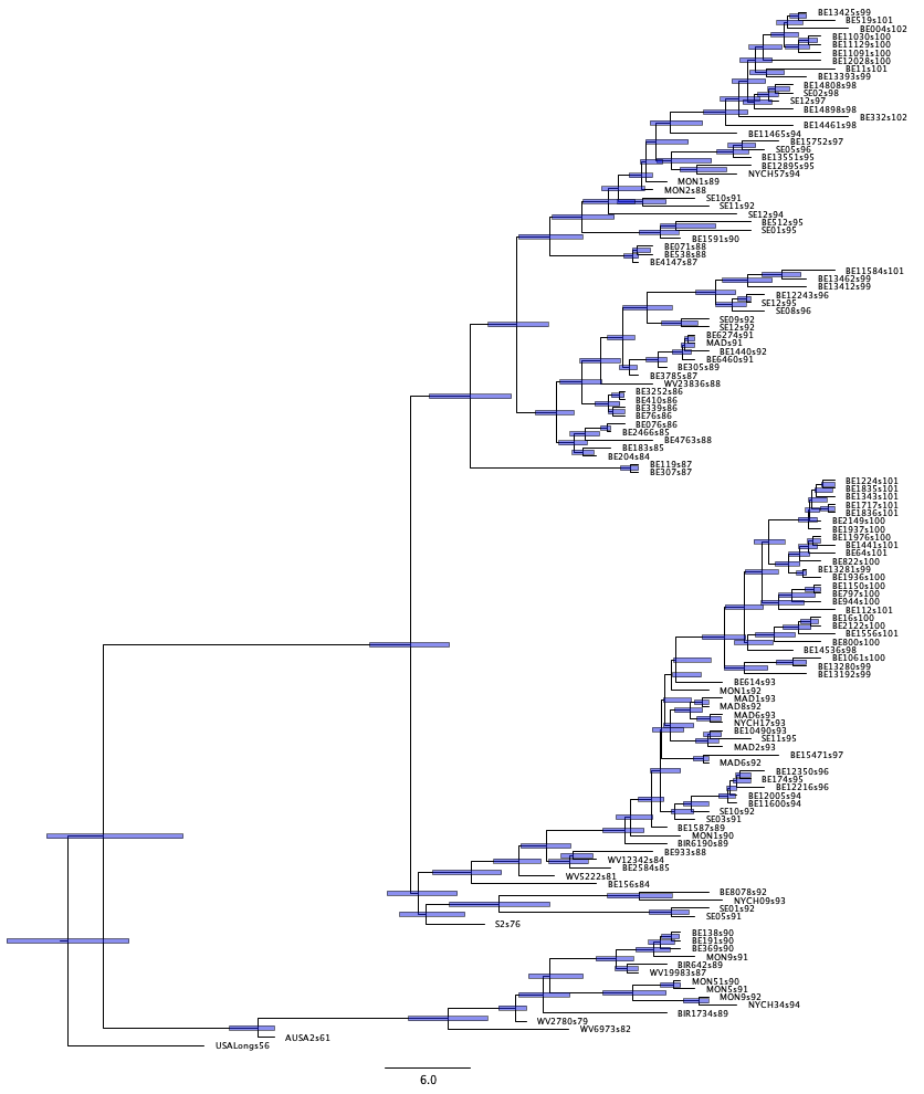 RSV2 summary tree