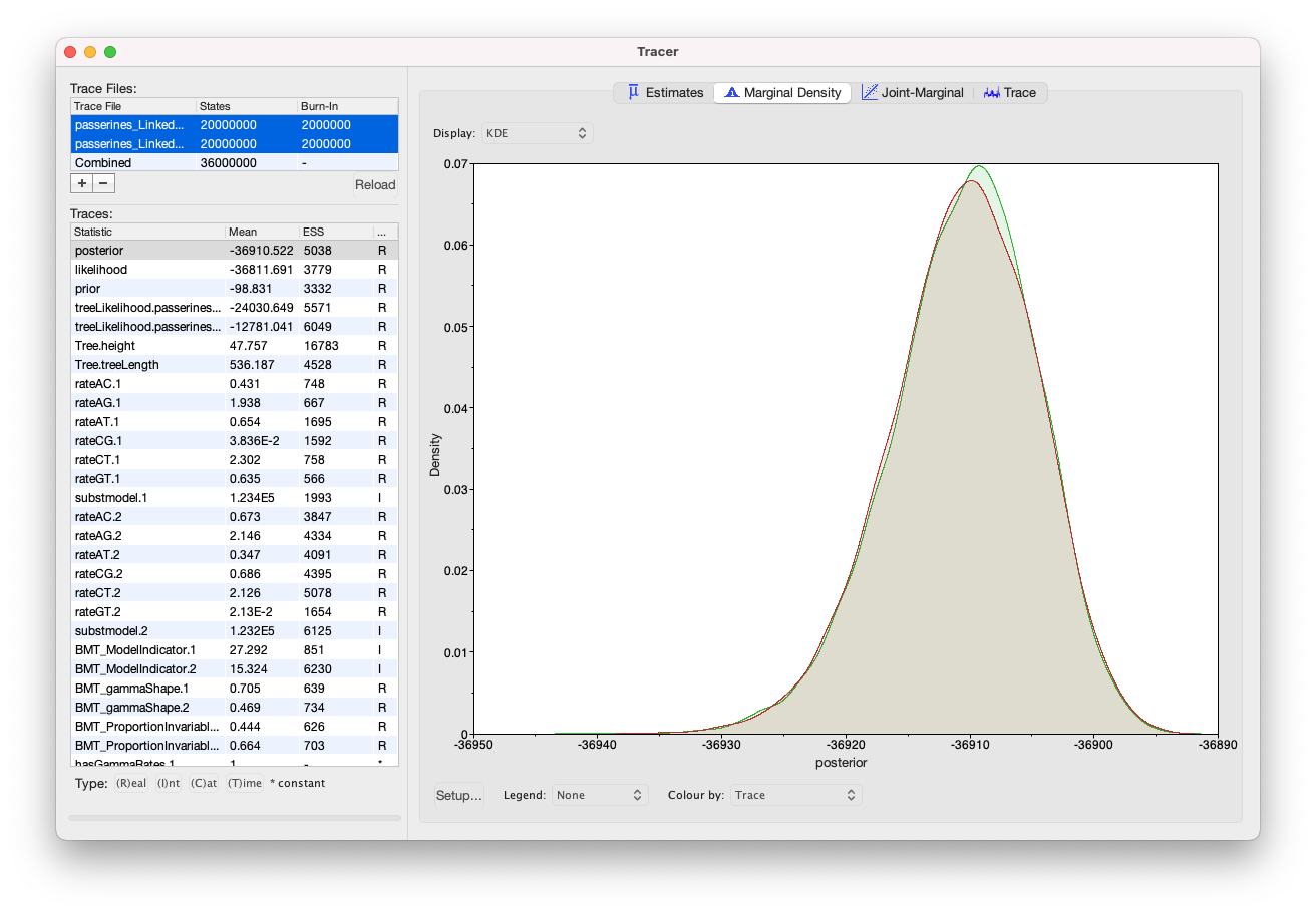 Marginal densities