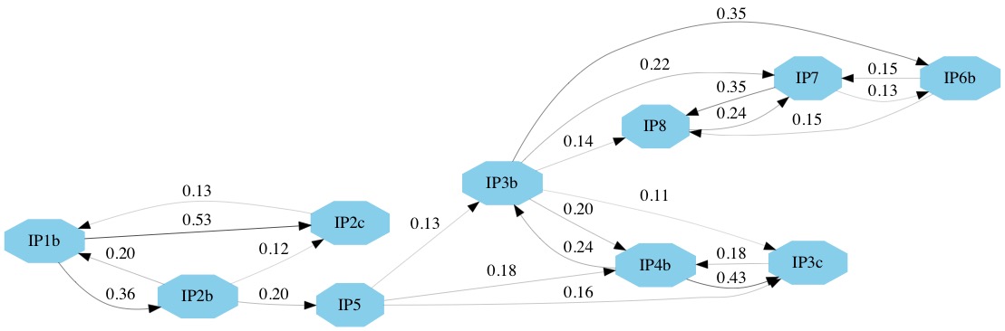 graphviz tutorial